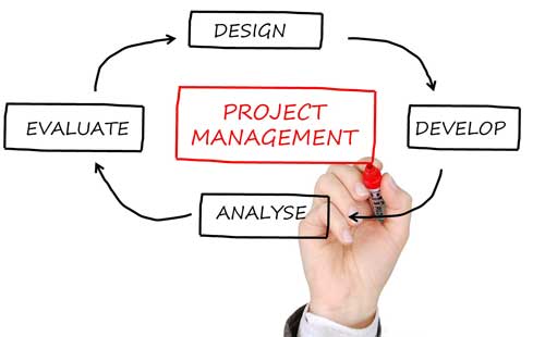 ciclo di gestione del progetto